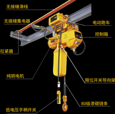 環(huán)鏈電動(dòng)葫蘆的限位開關(guān)導(dǎo)向架怎么用